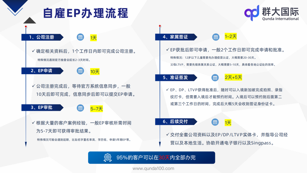 2025新加坡自雇EP申请流程与时间全解析