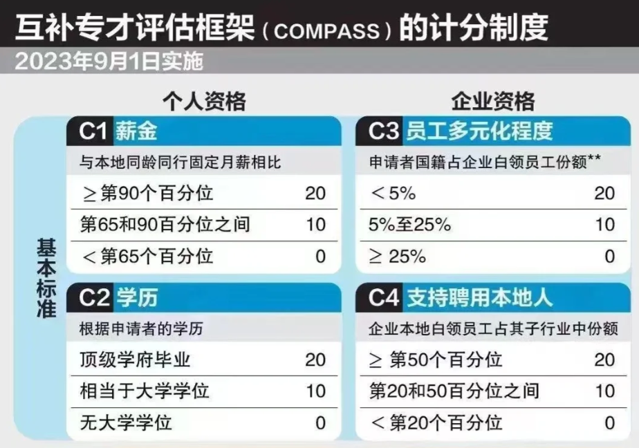 没有学历，新加坡自雇EP能申请成功吗？